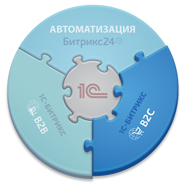 1С-Битрикс